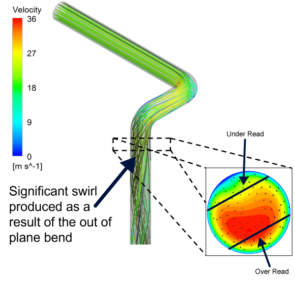 Flare SURE CFD Flare Modelling
