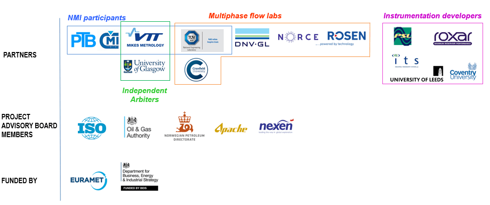 MultiFlowMet II