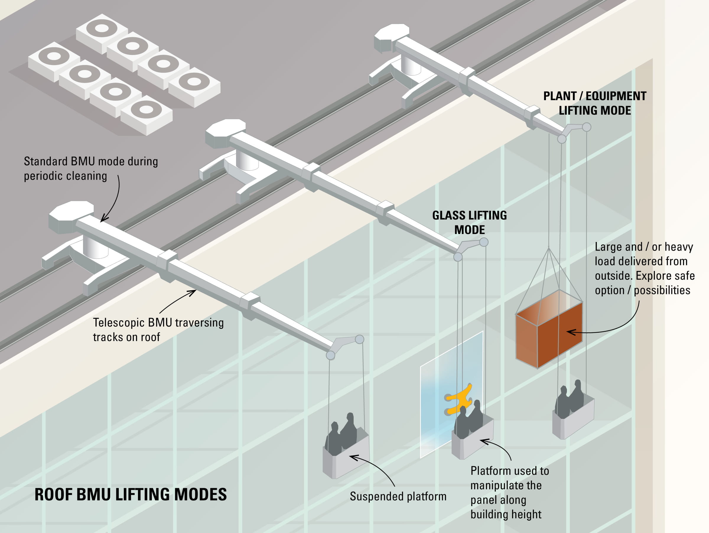 Facade Access Design Consultants