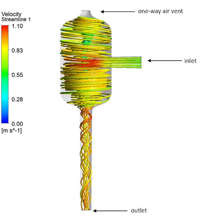 Airgon Figure 1 Velocity streamlines for a flowrate of 10L min