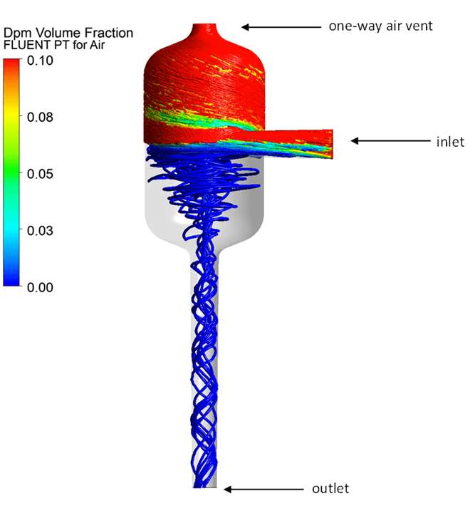 Airgon Figure 2 Trajectories of the entrained air bubbles