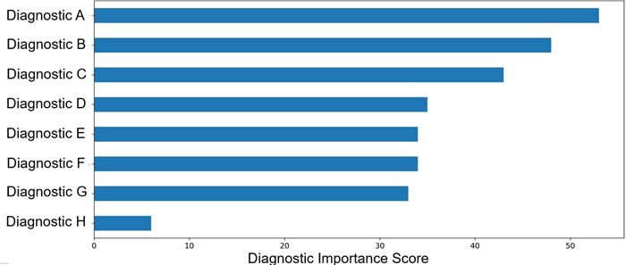 Diagnostic_Variables_graph