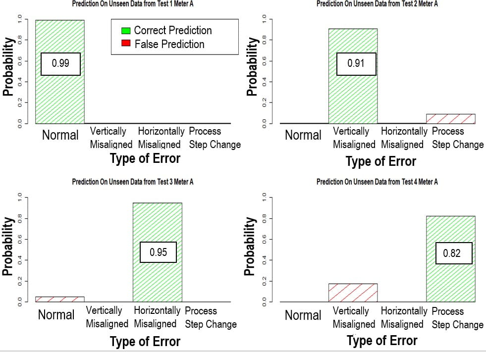 Fault_Detection_graph