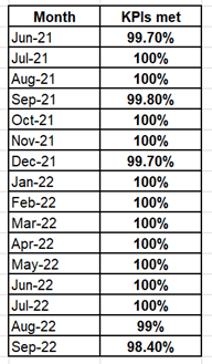 Orbit Housing LOLER KPIs