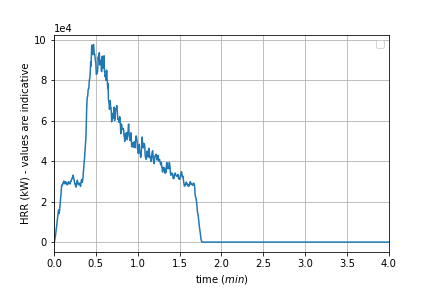 graph showing combustion heat release rate