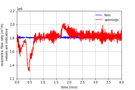 graph showing foundry furnace extraction opening flow rates.png