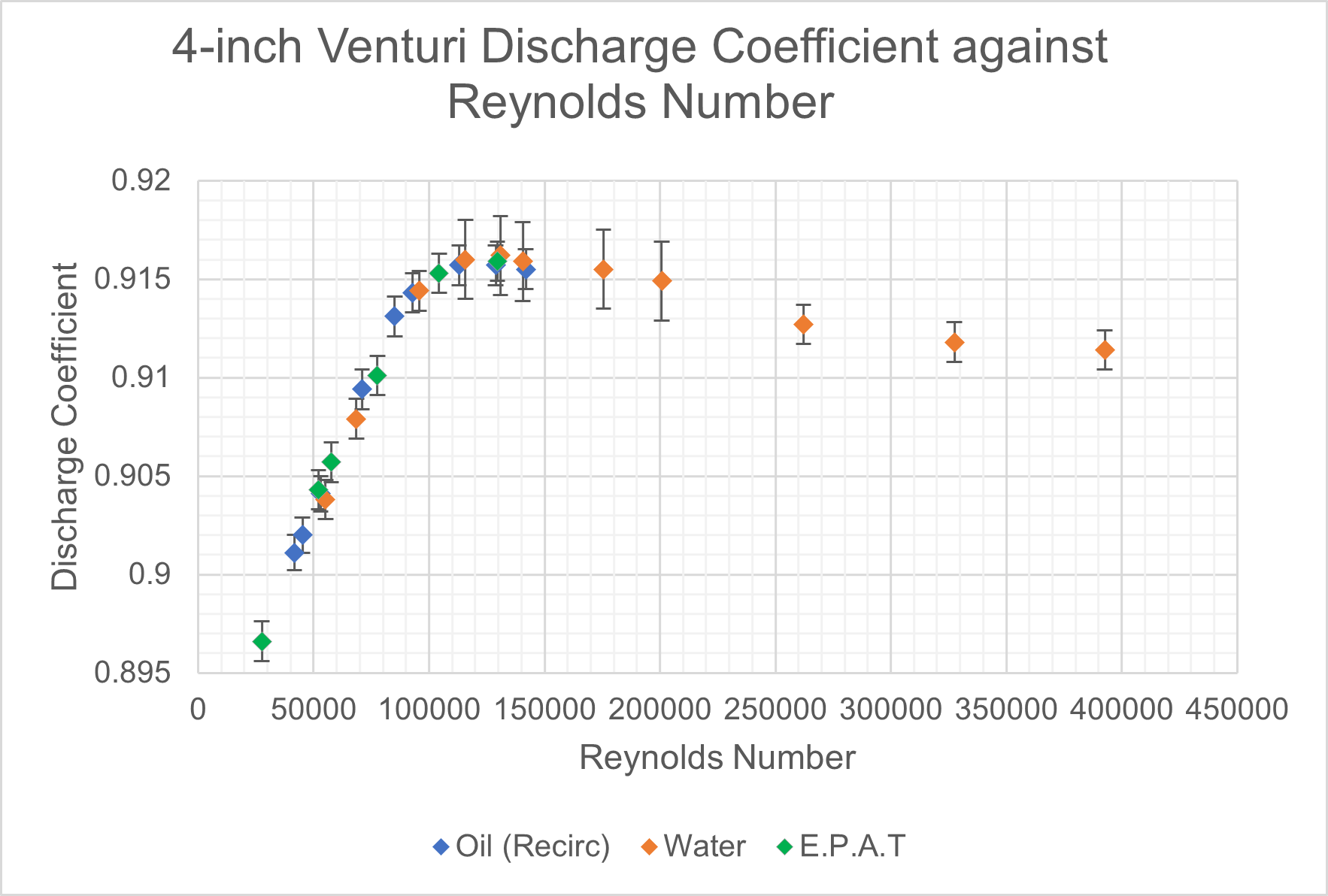 intra comparison graph2 - 4inch venturi