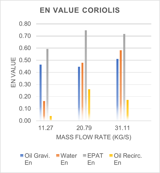 intra-comparison-graph3 - en value coriolis