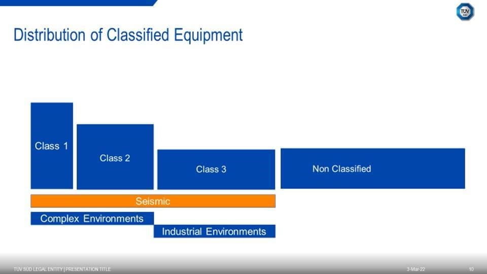 DO YOUR PRODUCTS MEET ISO STANDARDS?