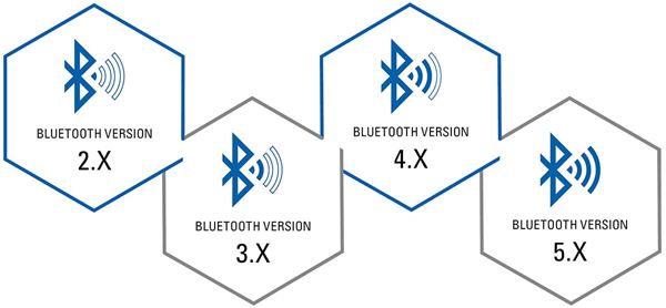 Bluetooth Version