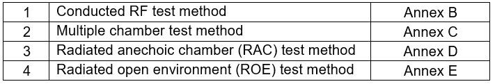 coexistence test methods