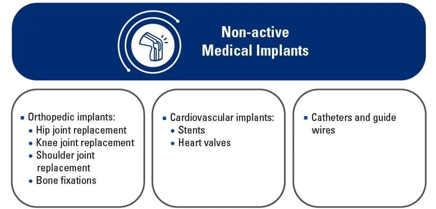 Non-active medical implants - MRI Safety