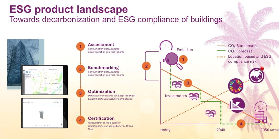 From Regulations to ROI: Unpacking Sustainability at RISKWORLD 2024