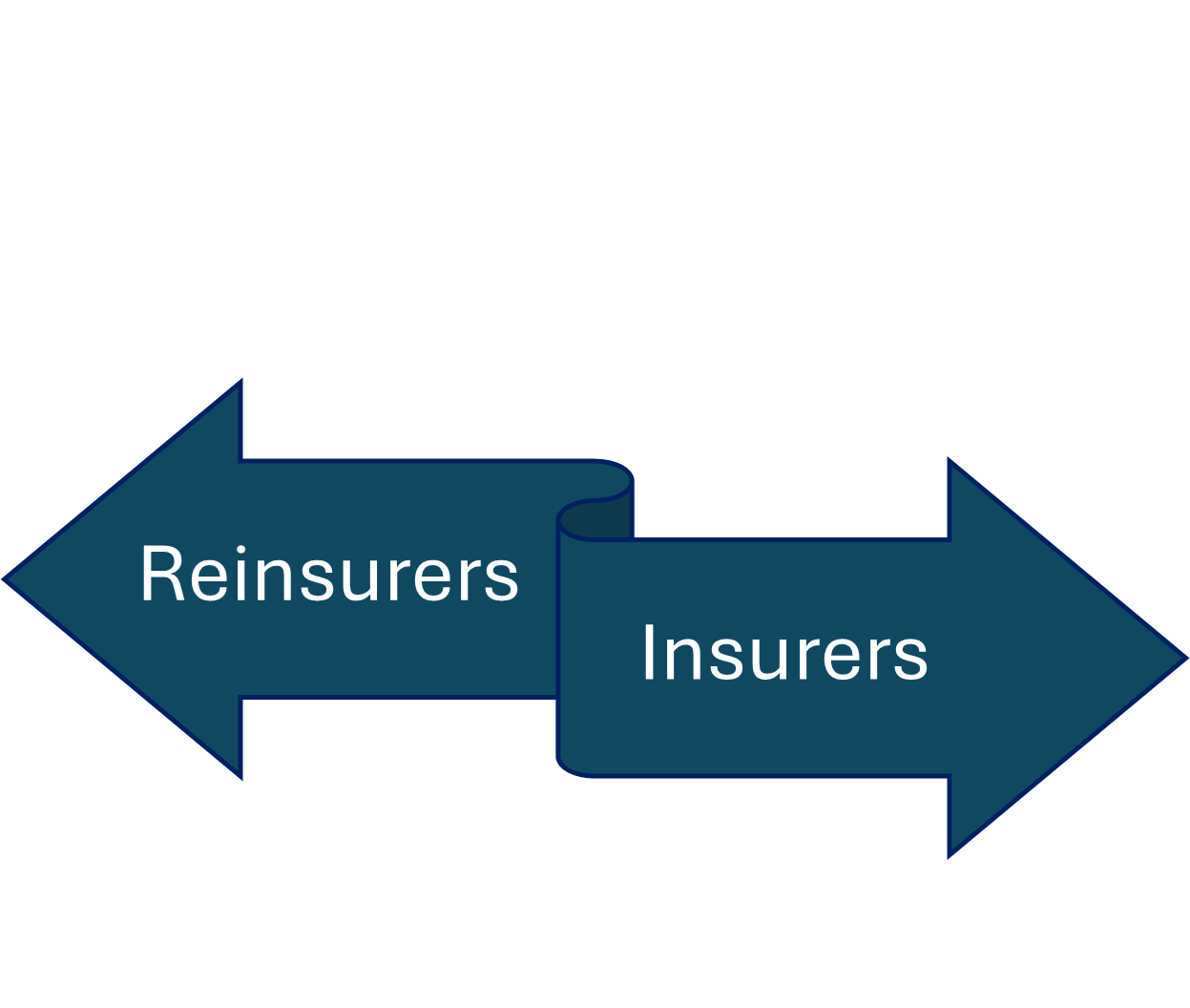 Mitigating Underinsurance Risks