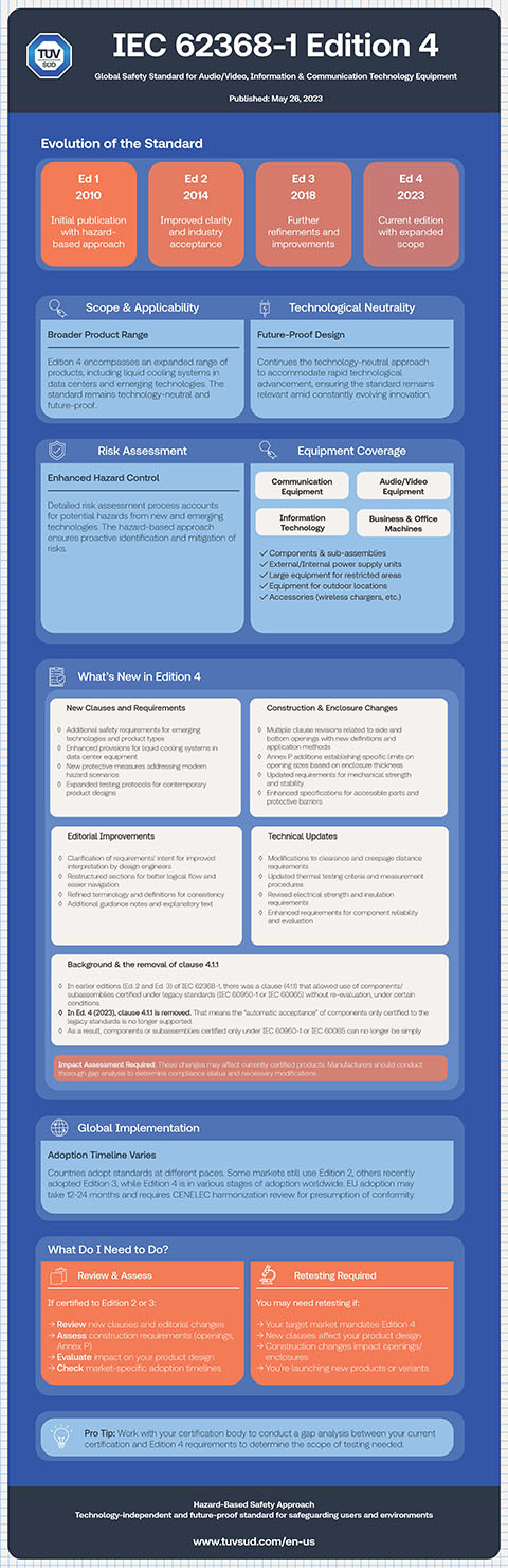 iec 62368 infographic