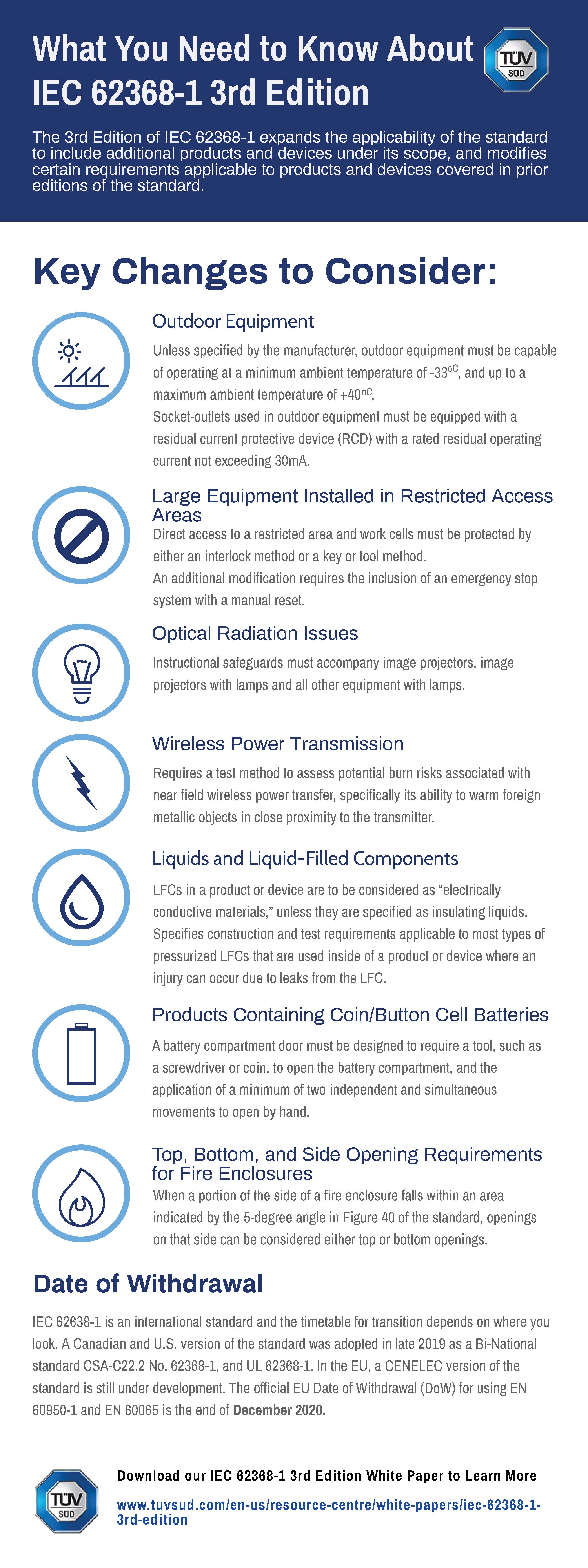 IEC 62368-1 Infographic