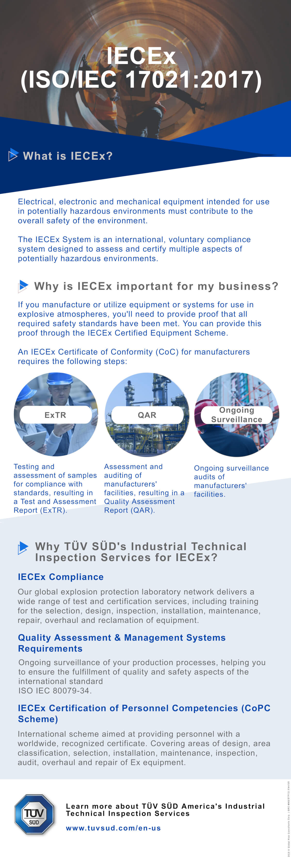 IECEx (ISO/IEC 17021:2017) Infographic
