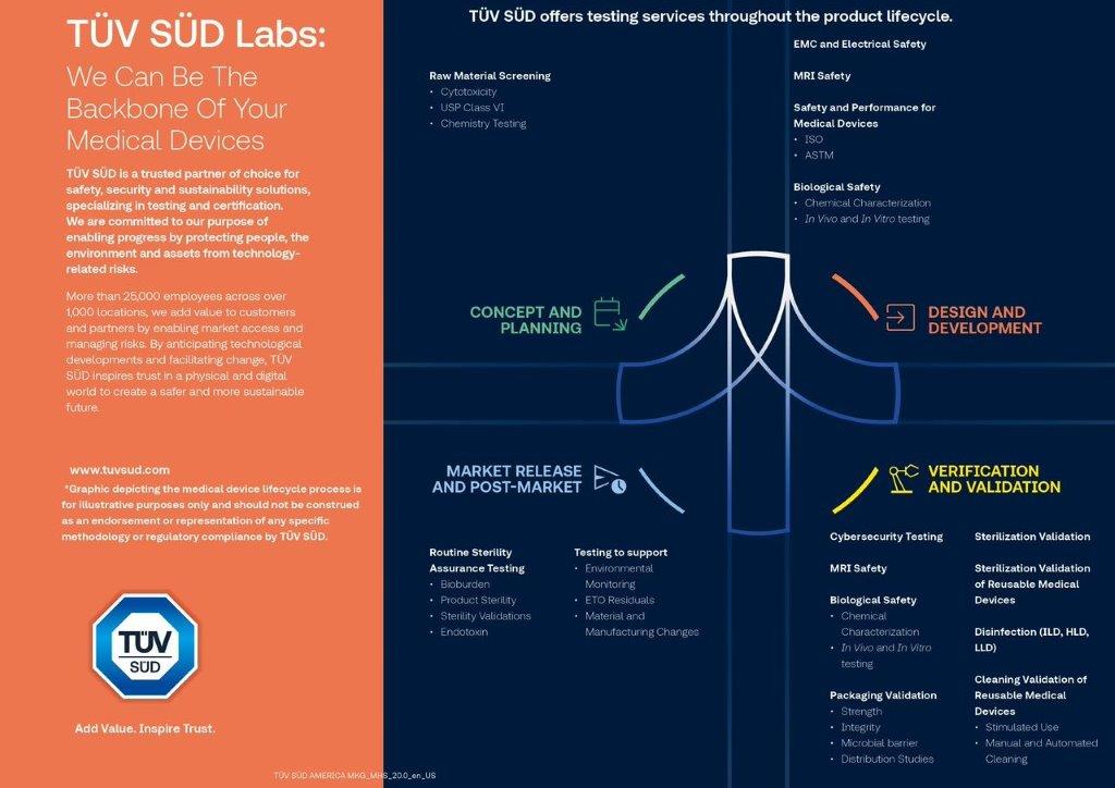 The Product Lifecycle for Orthopedic Devices