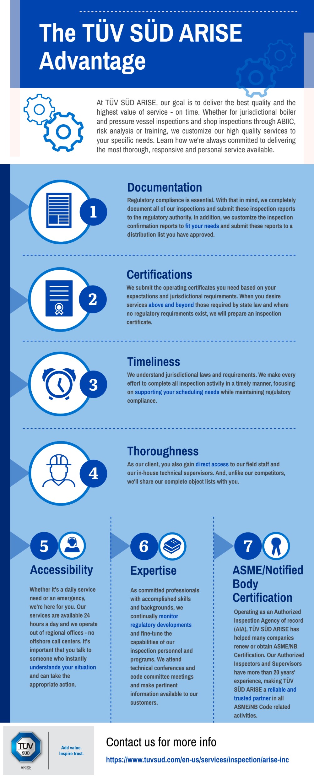 The TÜV SÜD ARISE Advantage Infographic