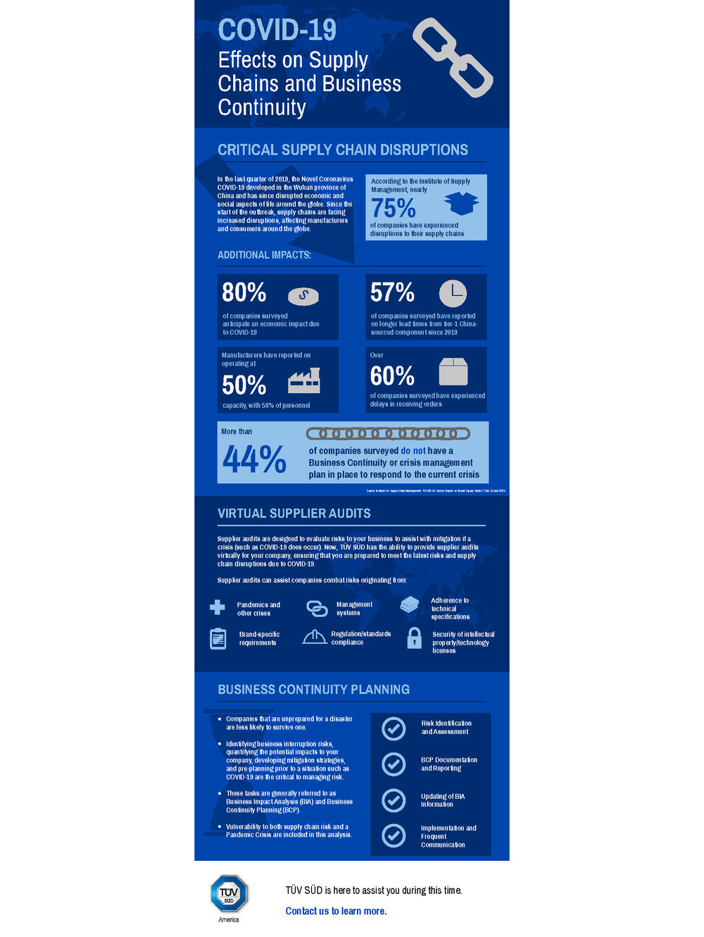COVID-19 Impacts on Supply Chains and Business Continuity Infographic