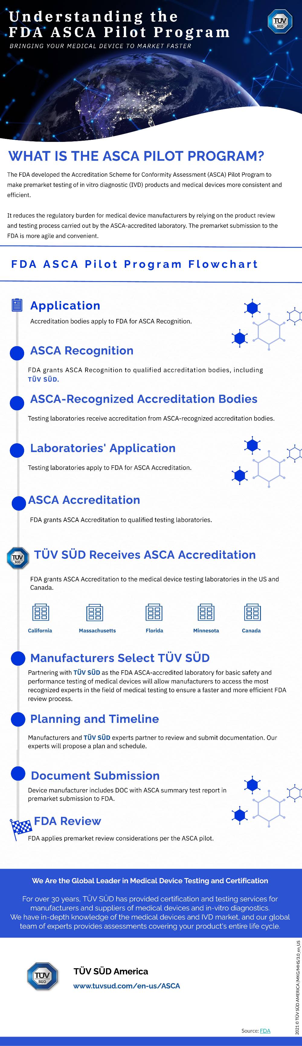 Fda asca program, asca accredited laboratory – ICDK