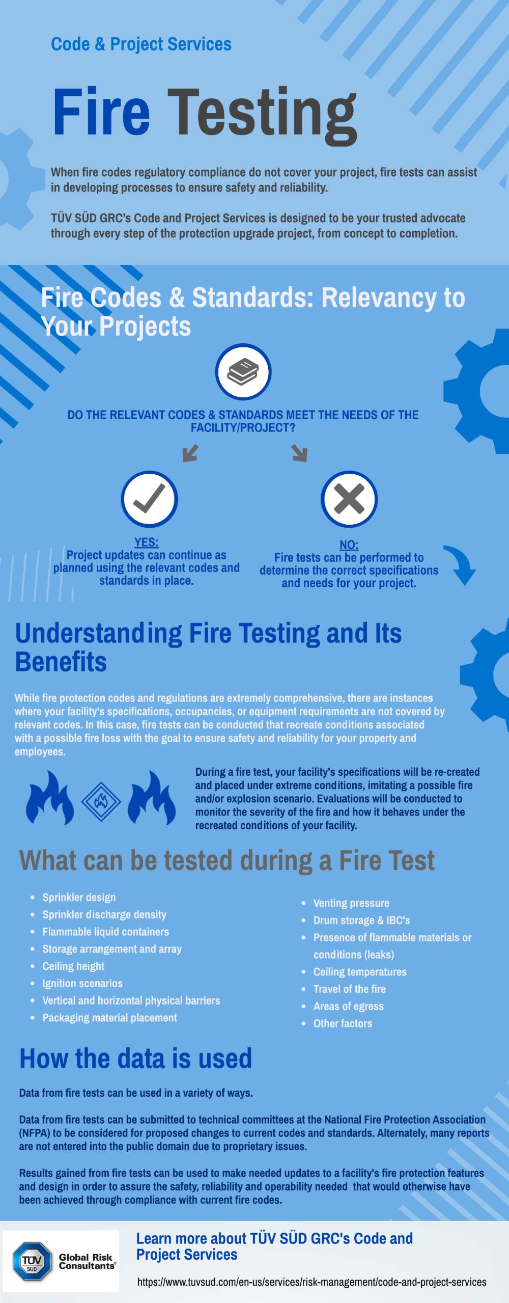 Understanding Fire Testing Benefits and Applications
