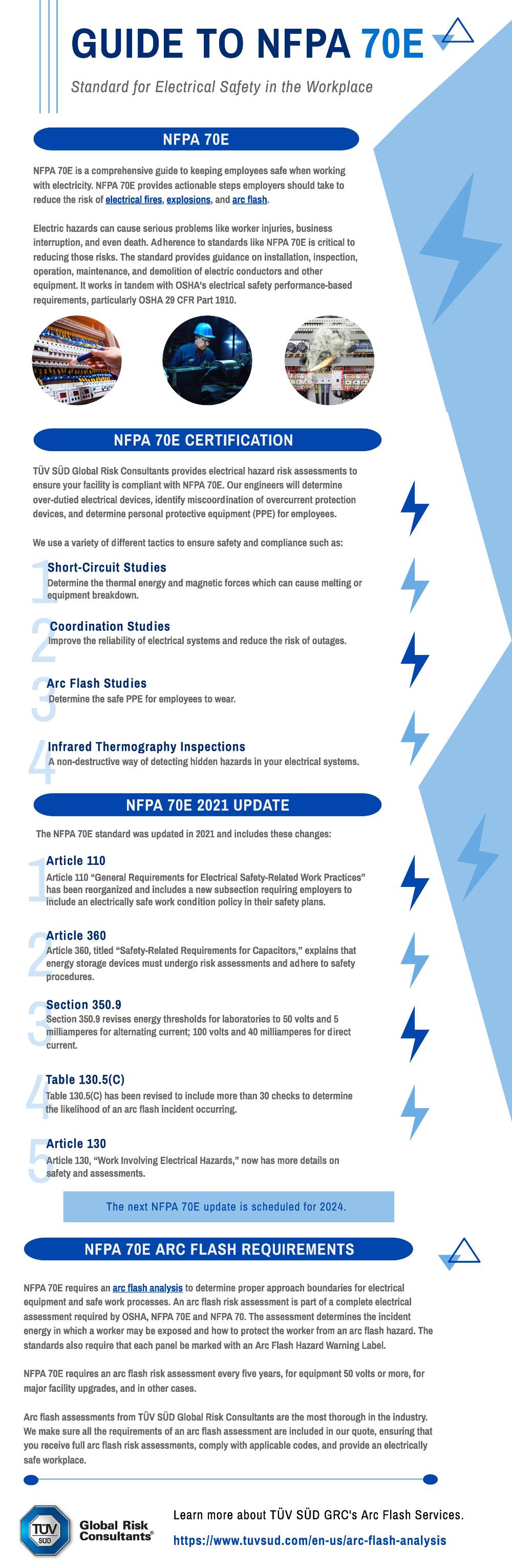 NFPA 70E 2021 Update