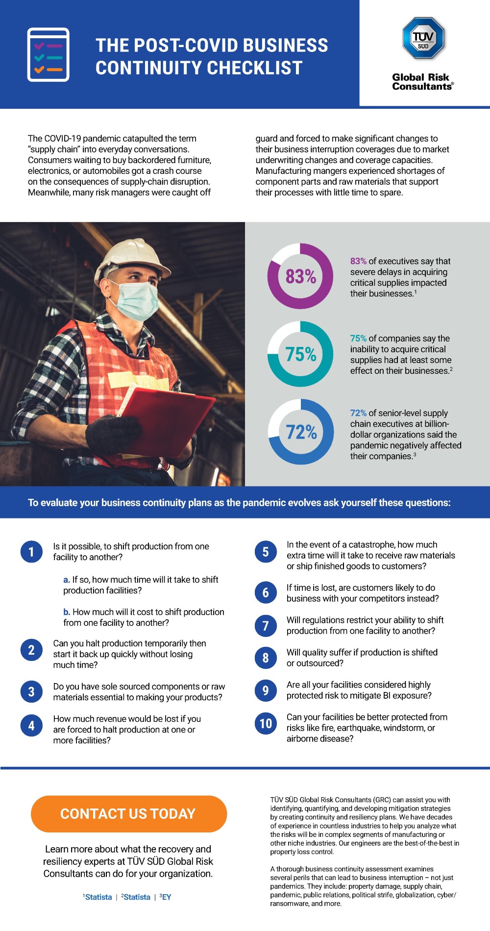 The Post-COVID Business Continuity Checklist