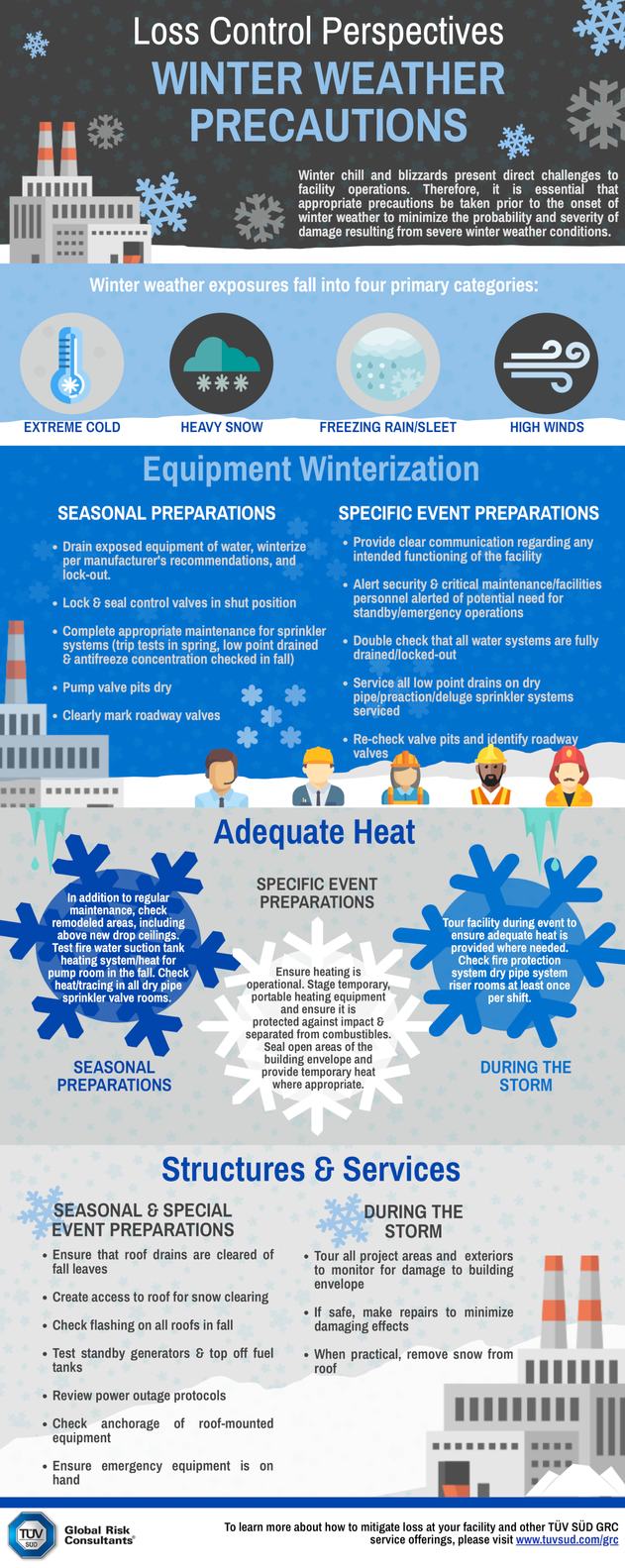 Winter Weather Infographic