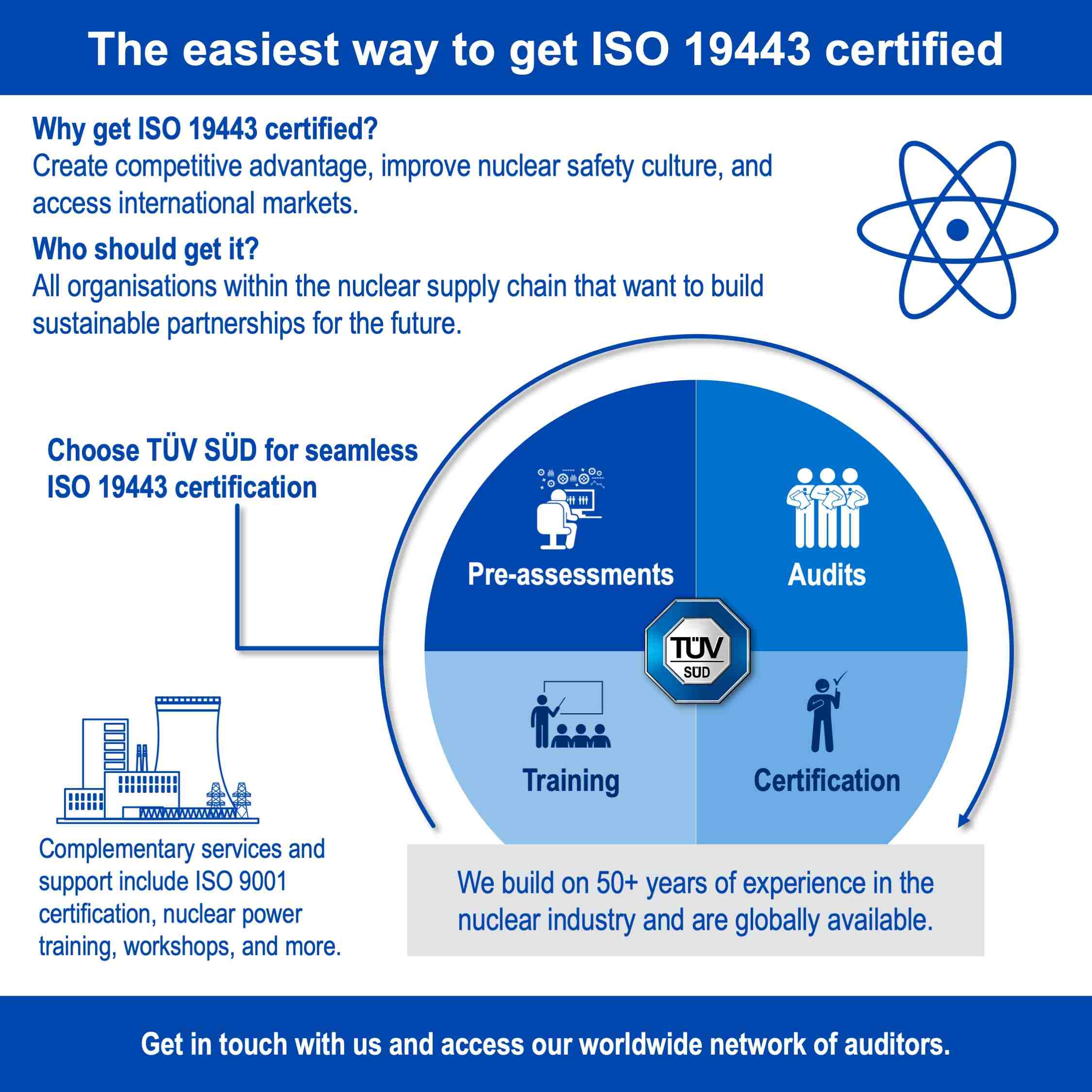 ISO 19443 USP