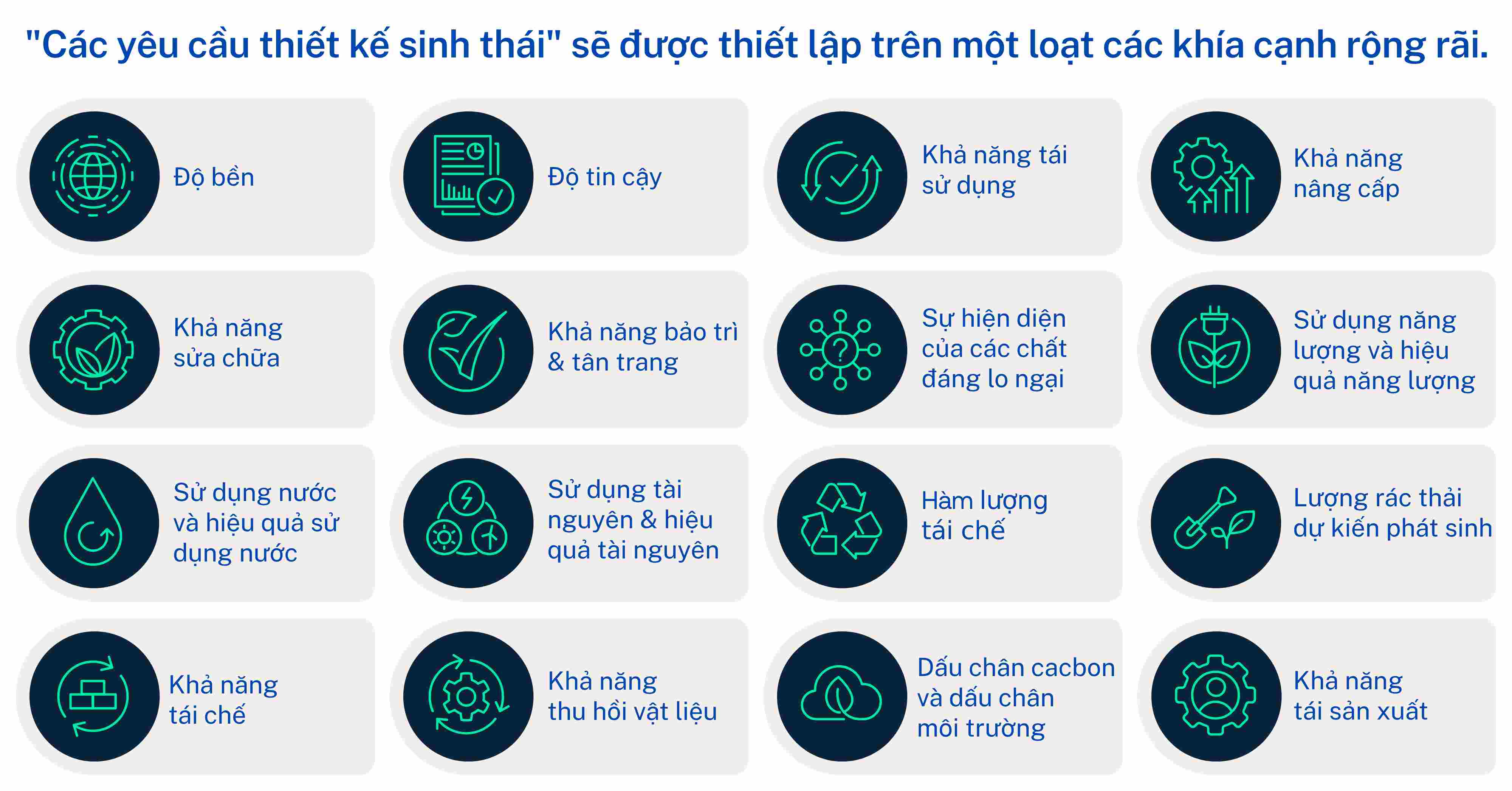 "Các yêu cầu thiết kế sinh thái" sẽ được thiết lập trên một loạt các khía cạnh rộng rãi.