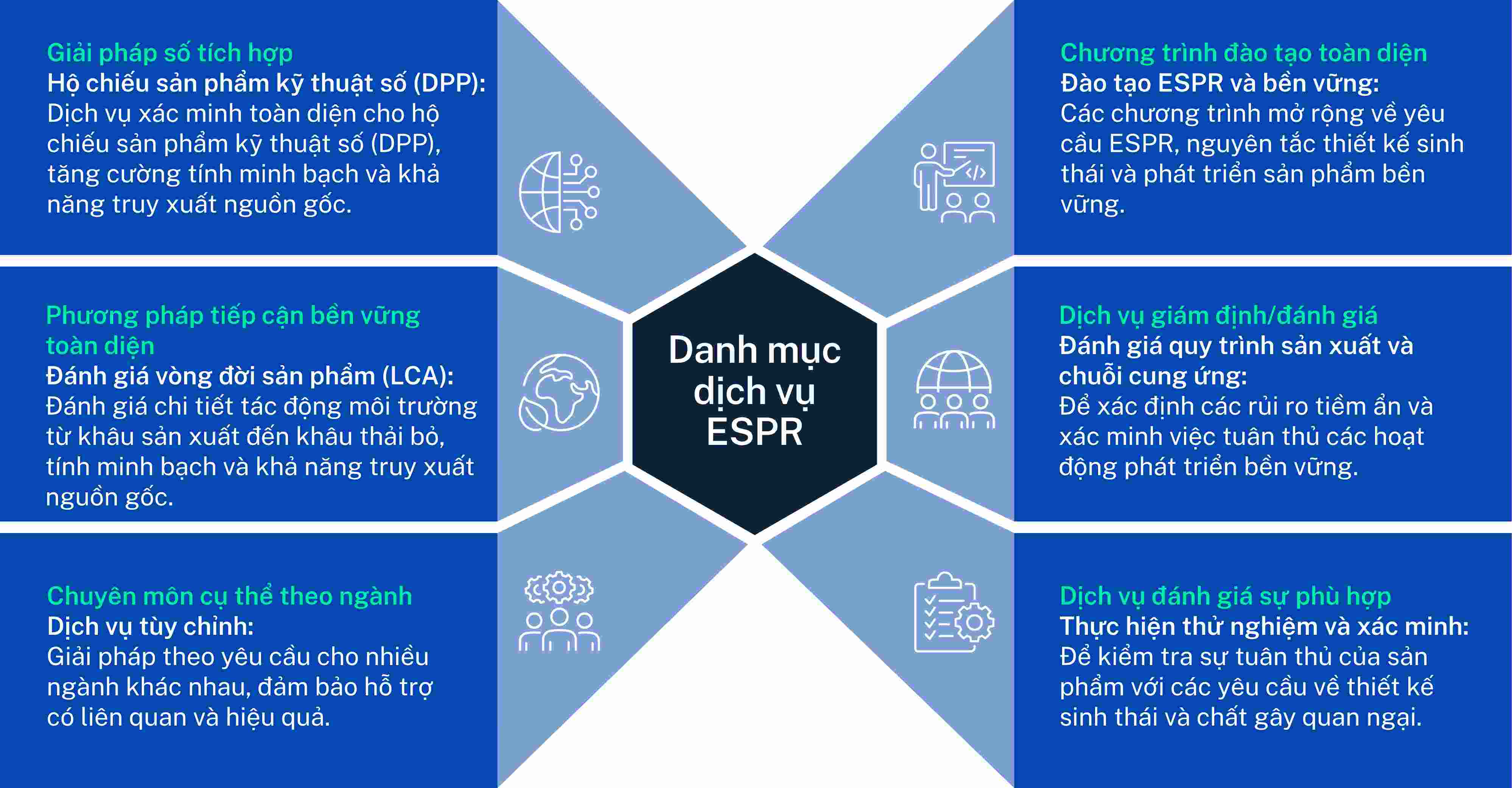 Danh mục dịch vụ ESPR
