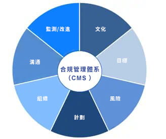 重视人权