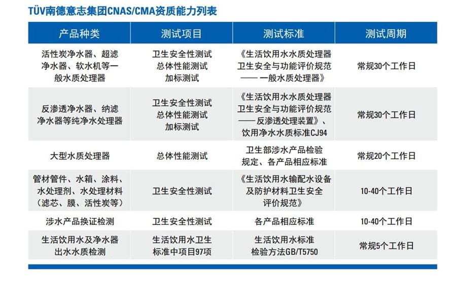 涉水产品检测
