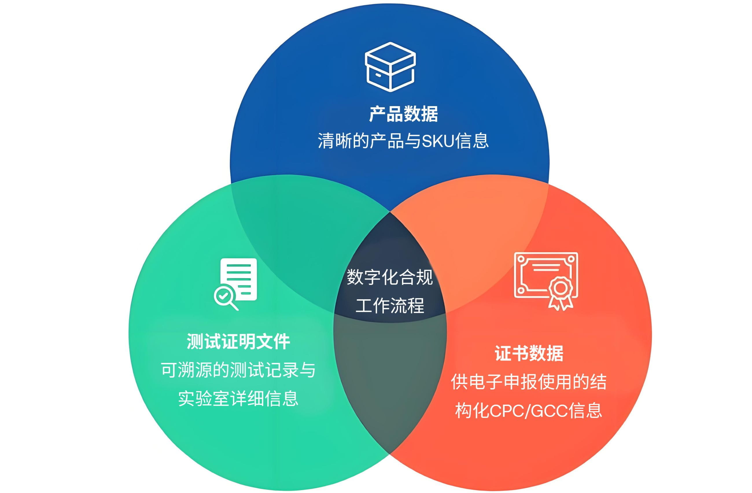 CPSC efilling流程介绍