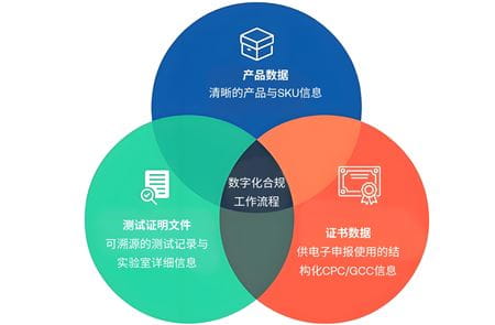 CPSC efilling流程介绍