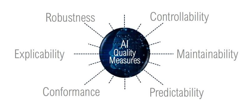 Trust AI@TÜV SÜD的系列专栏的第十篇:NIST 人工智能风险管理框架