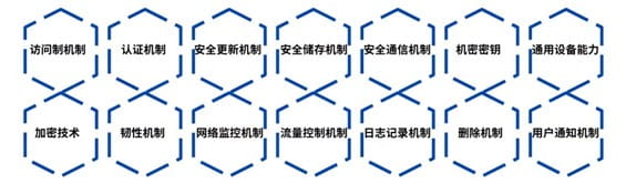图示:EN18031系列标准的网络安全要求