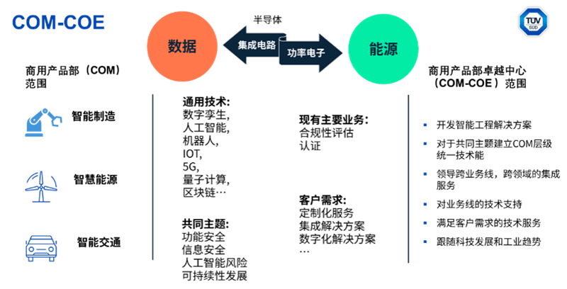 部门介绍