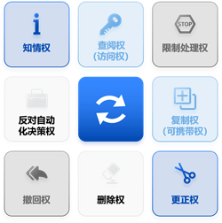 个人信息保护法内容解读