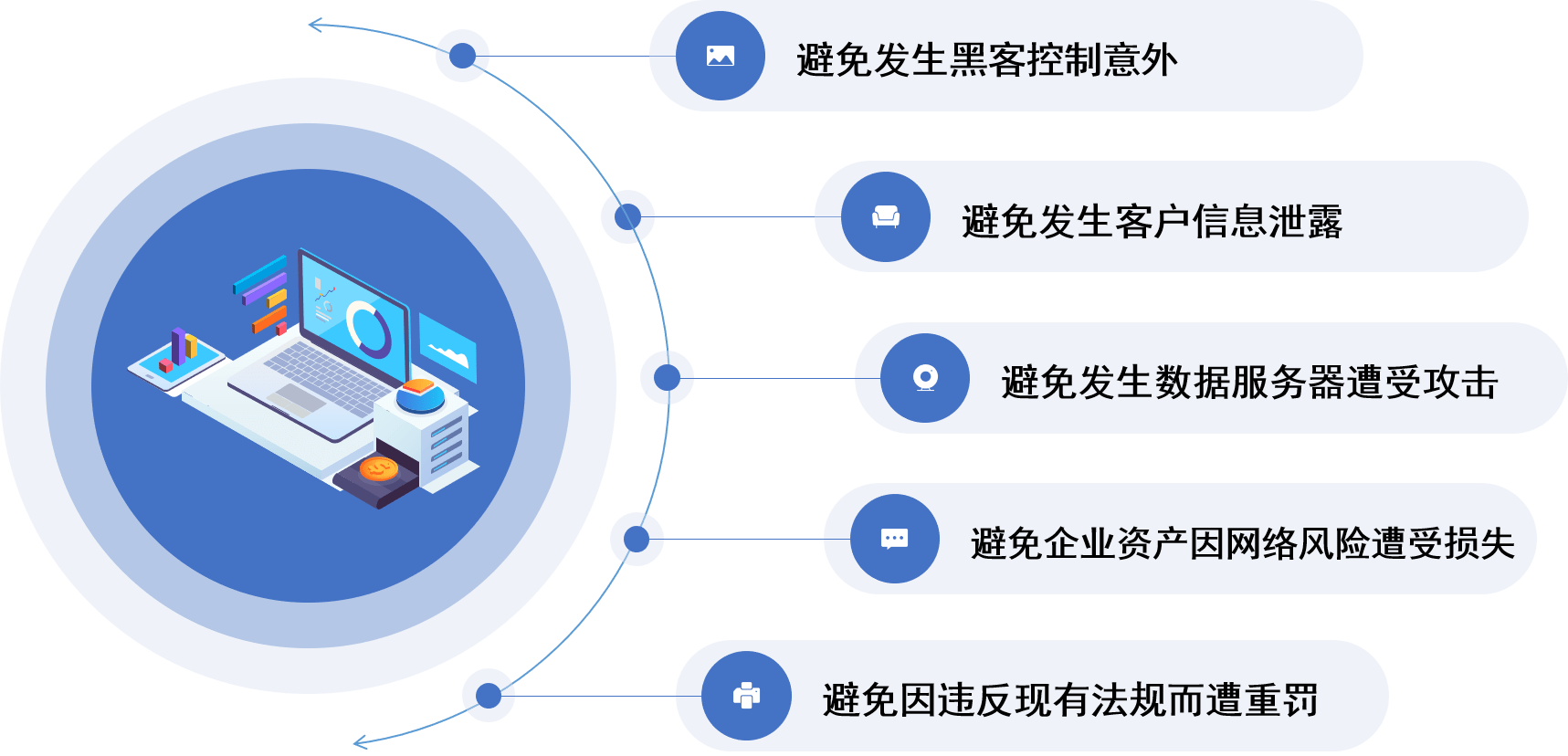 为什么要学习ISO/SAE 21434道路车辆-网络安全工