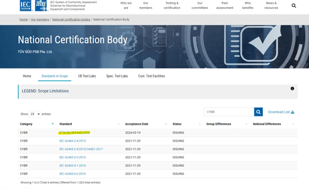 Info TUV SUD obtains ETSI EN 303 645 IECEE NCB certification qualification_01