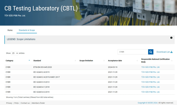 Info TUV SUD obtains ETSI EN 303 645 IECEE NCB certification qualification_02