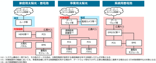 info_Japans JC-STAR_2