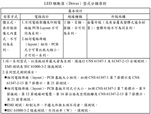 Global Market Access Newsletter 2026-04-1_Taiwan