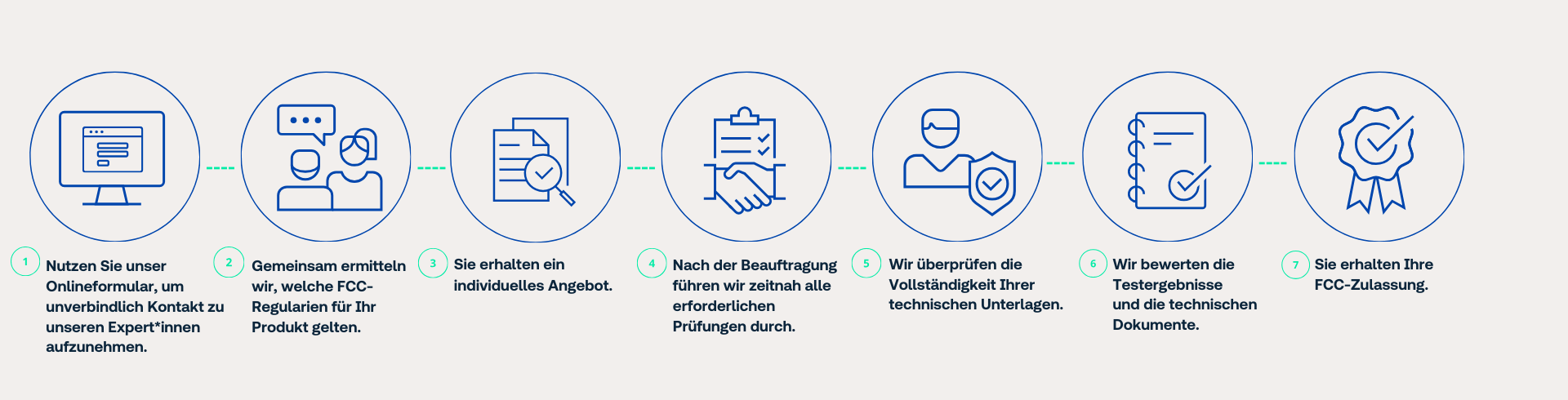 In nur 7 Schritten zum FCC-Zertifikat