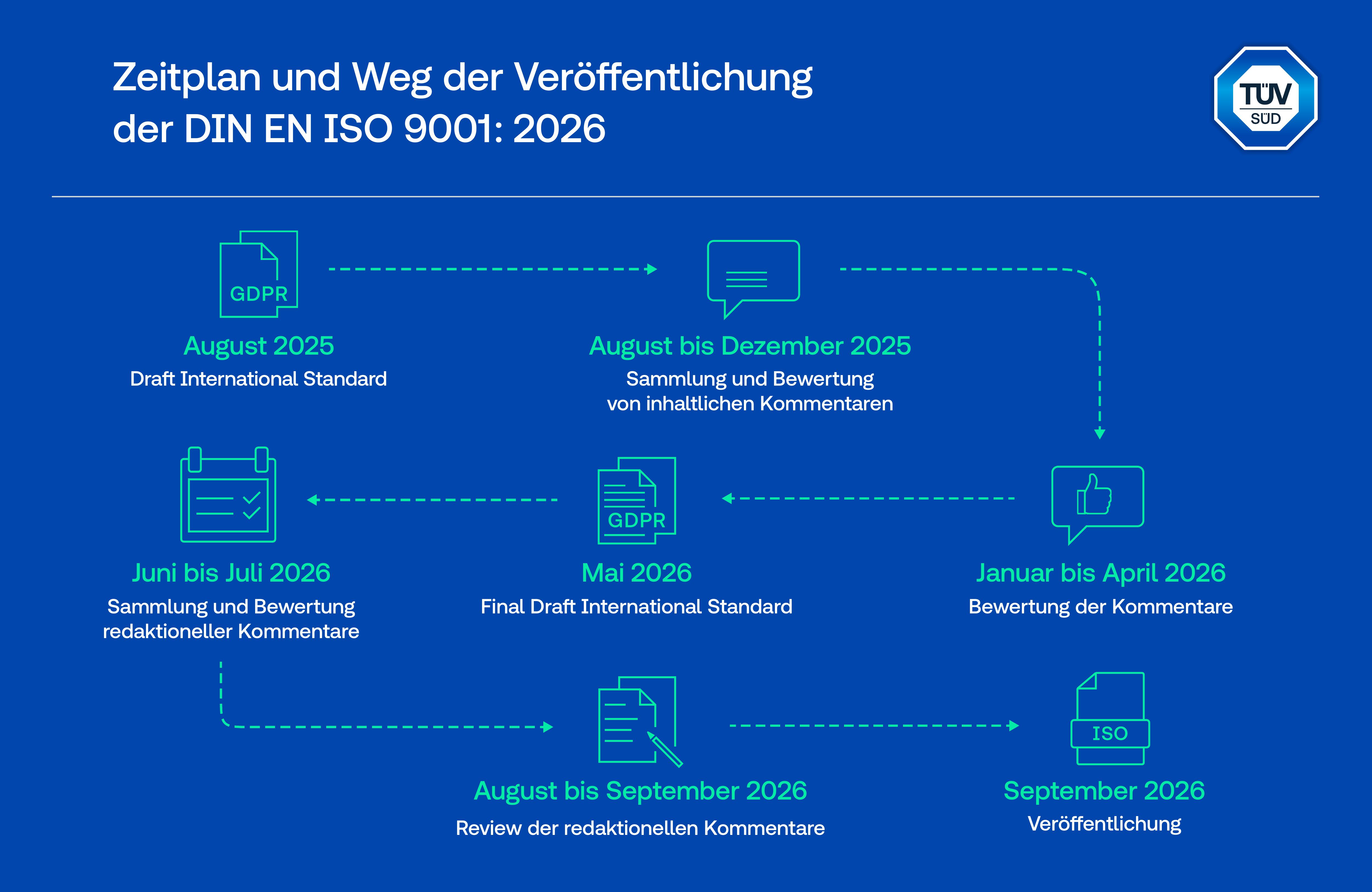 Grafik zur Ausbildung im Qualitätsmanagement