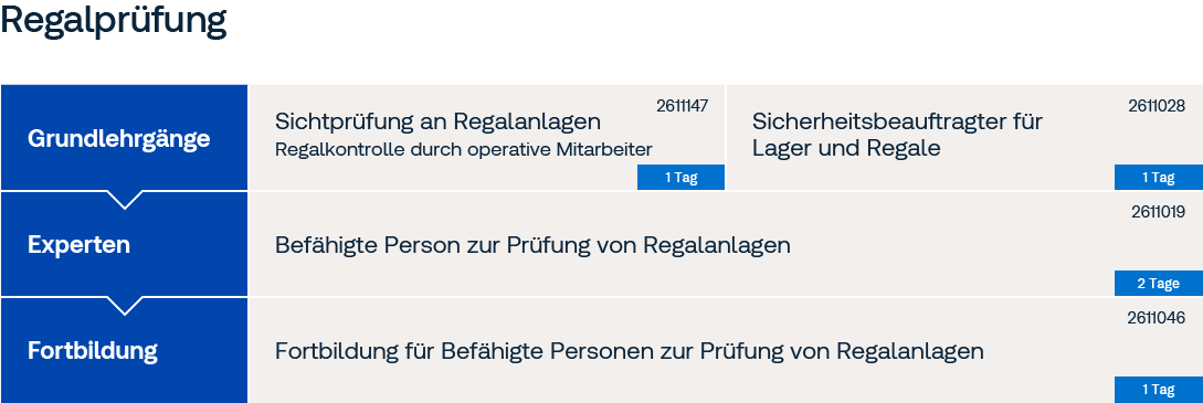 Regalanlagen