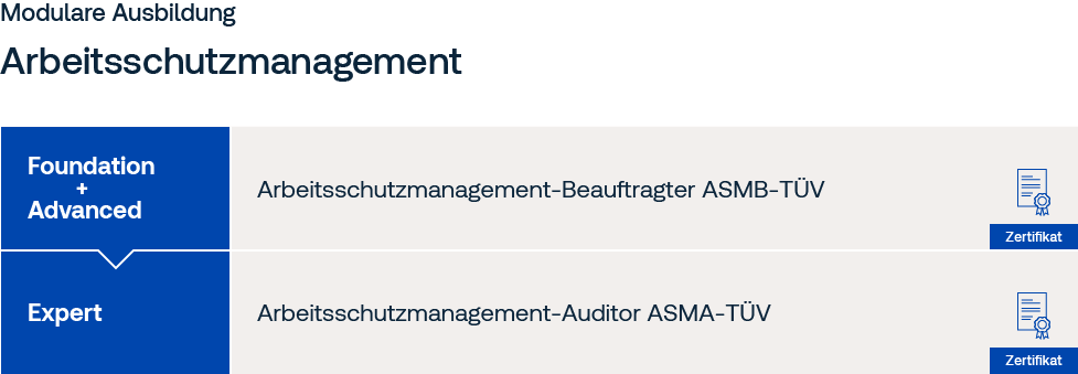 Grafik Arbeitsschutzmanagement Seminare nach ISO 45001
