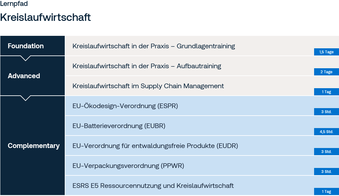 Lernpfad Kreislaufwirtschaft